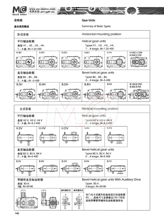 B系列重載工業齒輪箱型號