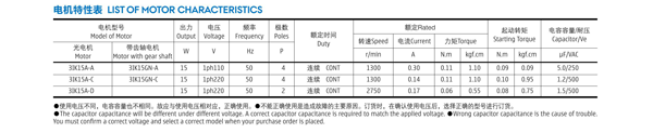 15W微型電機特性表參照圖 15W微型電機特性表參照圖