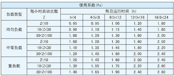 精密行星減速機(jī)系數(shù) 精密行星減速機(jī)系數(shù)