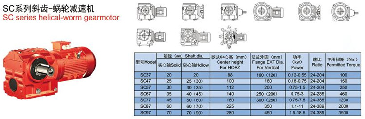 s系列斜齒-蝸輪減速機軸徑、中心高、扭矩