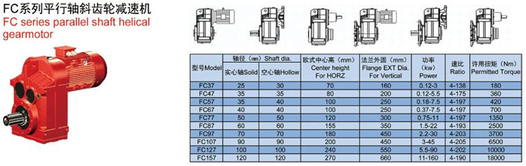 f系列平行軸 斜齒輪減速機軸徑、中心高、扭矩