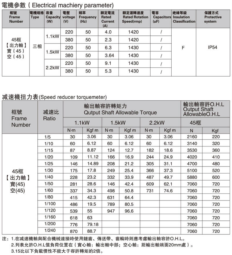 SGF45直交軸減速電機性能表 SGF45直交軸減速電機性能表