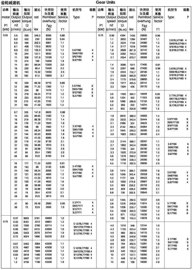 0.55/0.75kw-s系列減速機(jī)選型參數(shù)表 0.55/0.75kw-s系列減速機(jī)選型參數(shù)表