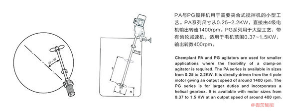 便攜式節(jié)能攪拌機(jī)專用反應(yīng)釜減速機(jī)-r系列減速機(jī)傳動(dòng)方案