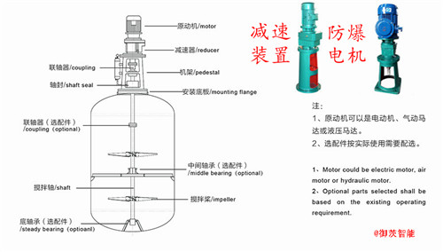 頂進(jìn)式節(jié)能攪拌機(jī)專用反應(yīng)釜減速機(jī)設(shè)計(jì)圖
