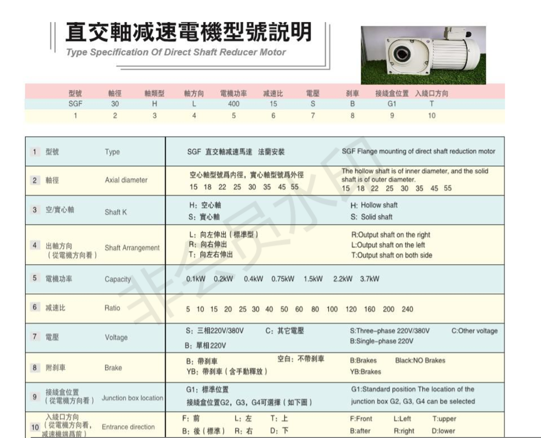 直交軸減速馬達說明書 直交軸減速馬達說明書