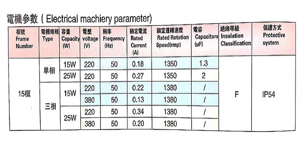 SGF15直交軸減速馬達(dá)電機(jī)參數(shù).jpg