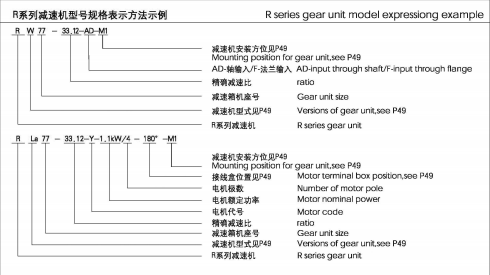 R系列減速機型號規格表示方法 R系列減速機型號規格表示方法