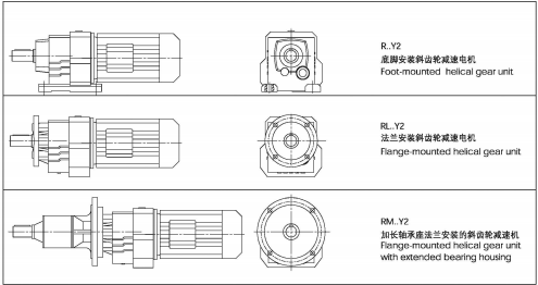 R系列斜齒輪減速機結構形式 R系列斜齒輪減速機結構形式