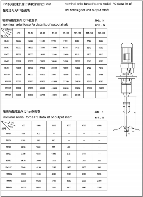 額定軸向力Fa和額定軸向力Fr2數據表 額定軸向力Fa和額定軸向力Fr2數據表