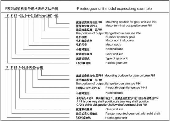 F系列減速機型號規(guī)格表示方法示例：.jpg