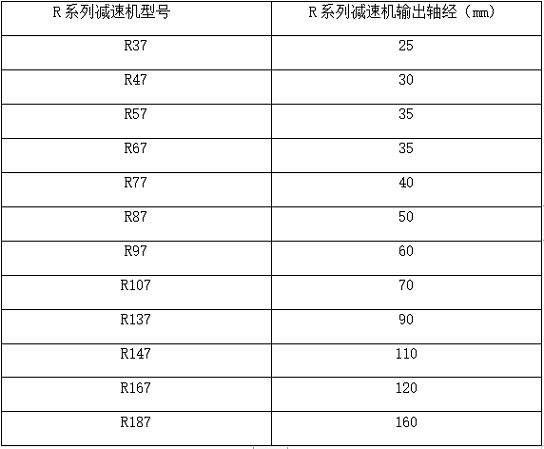 R系列斜齒輪減速機的輸出軸經.jpg R系列斜齒輪減速機的輸出軸經.jpg