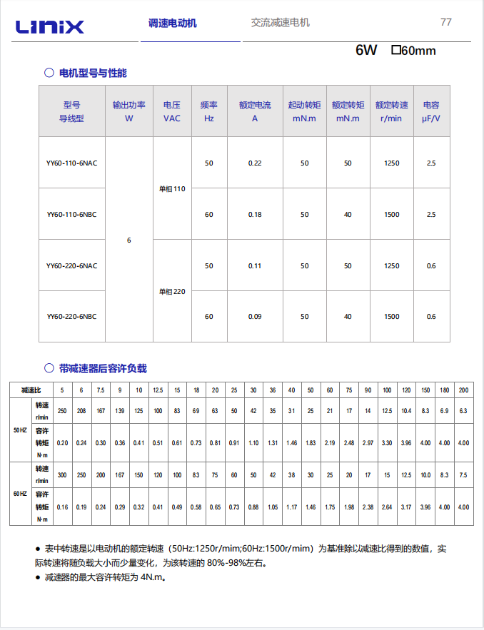 LINIX聯宜微型減速馬達(調速電機) (1).png