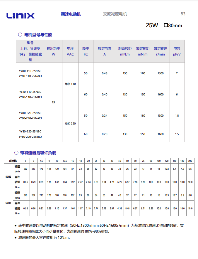 LINIX聯宜微型減速馬達(調速電機) (7).png