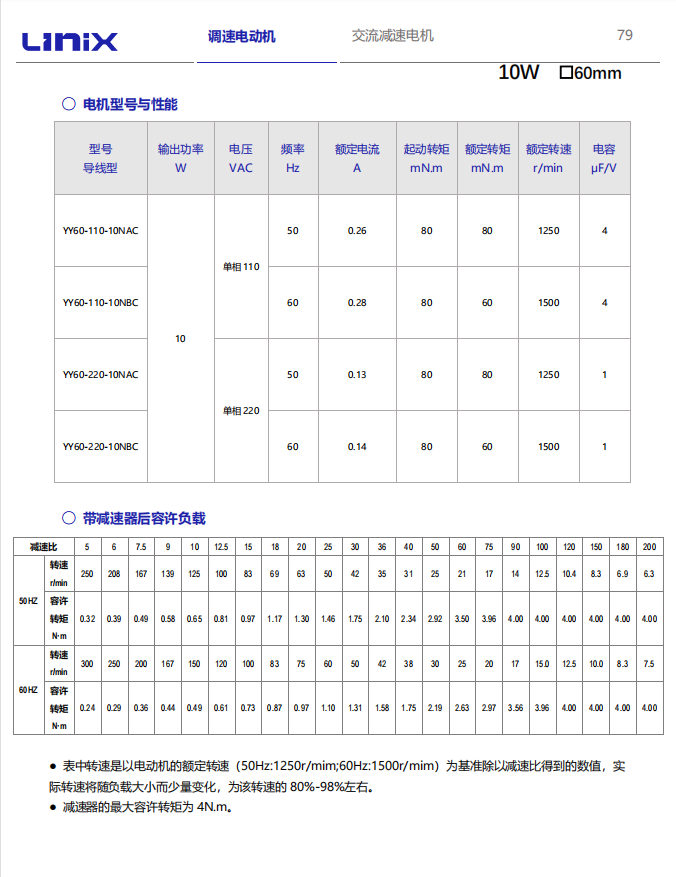LINIX聯宜微型減速馬達(調速電機) (3).png